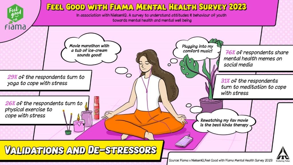 Mental Health Day: ITC Fiama's survey reveals insights on changing attitudes on mental health in India